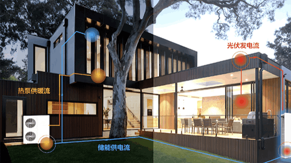 戶用儲(chǔ)能｜預(yù)見(jiàn)光儲(chǔ)一體 遇見(jiàn)別墅家綠能